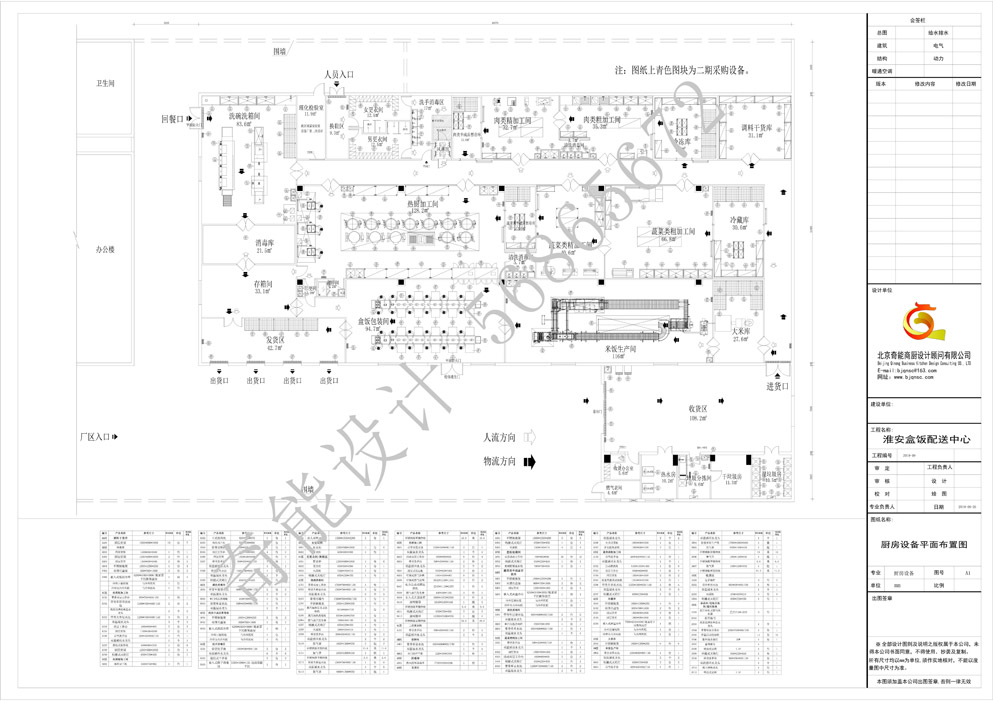 淮安盒饭配送中心中央厨房（fáng）工程设计