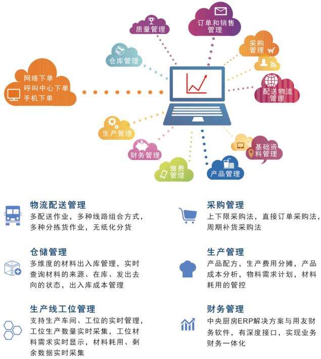 中央厨（chú）房是什么意思