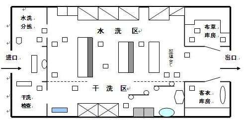 酒店厨房洗衣房