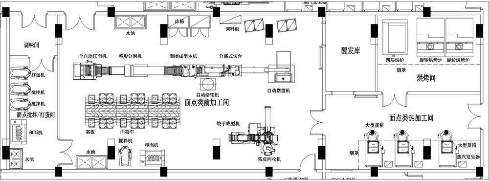 中央厨房怎么样,建设中央厨房（fáng）优点-功能