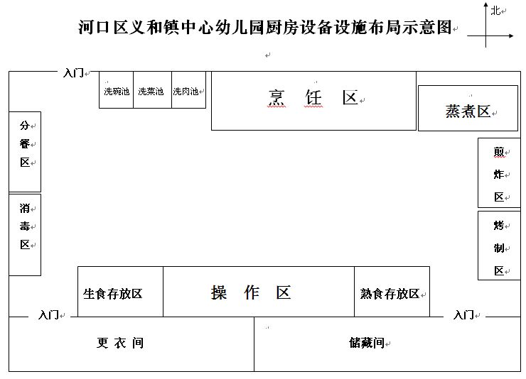 幼儿园厨房设备设计需要注意什么