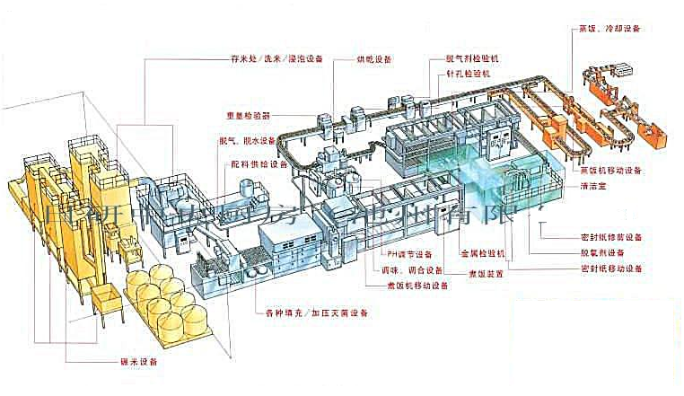 如何建立一个标（biāo）准规范化的中央厨房