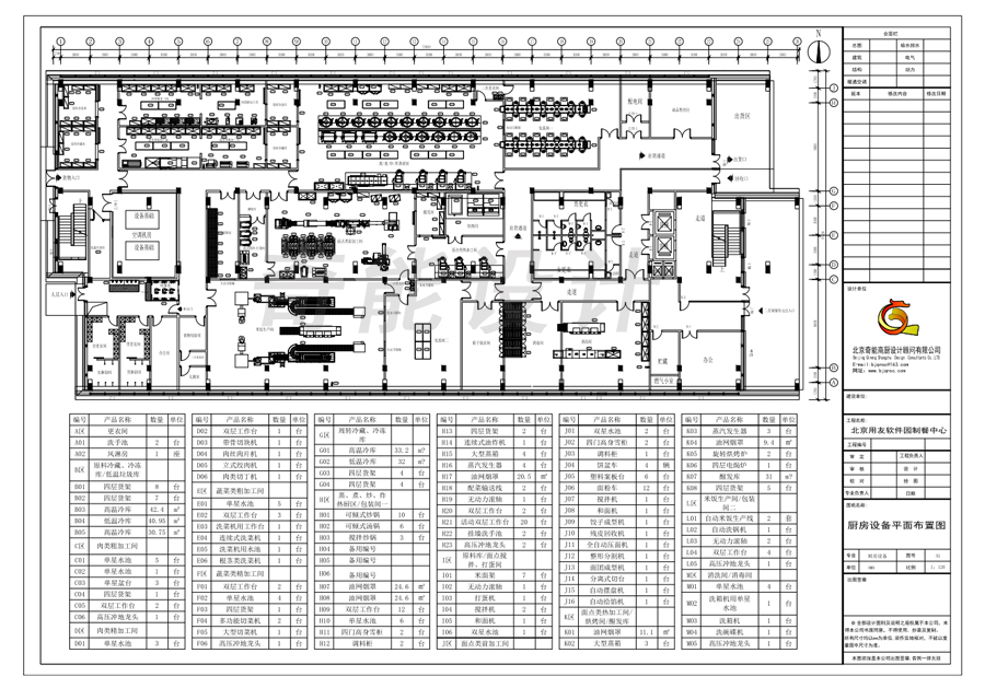 中央厨房设（shè）计图