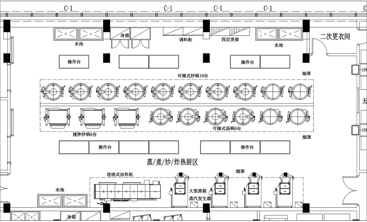 中央厨房设（shè）计图