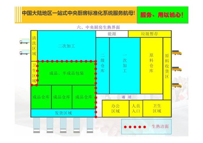 中央厨房规划设计（jì）方（fāng）案（àn）制作-定位模（mó）式