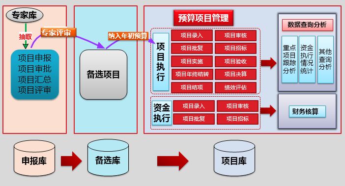 中央厨房预算方案（àn）