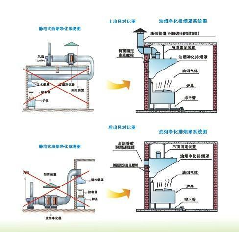 商用厨房设（shè）计注（zhù）意（yì）事项！不看琐事不（bú）断！！