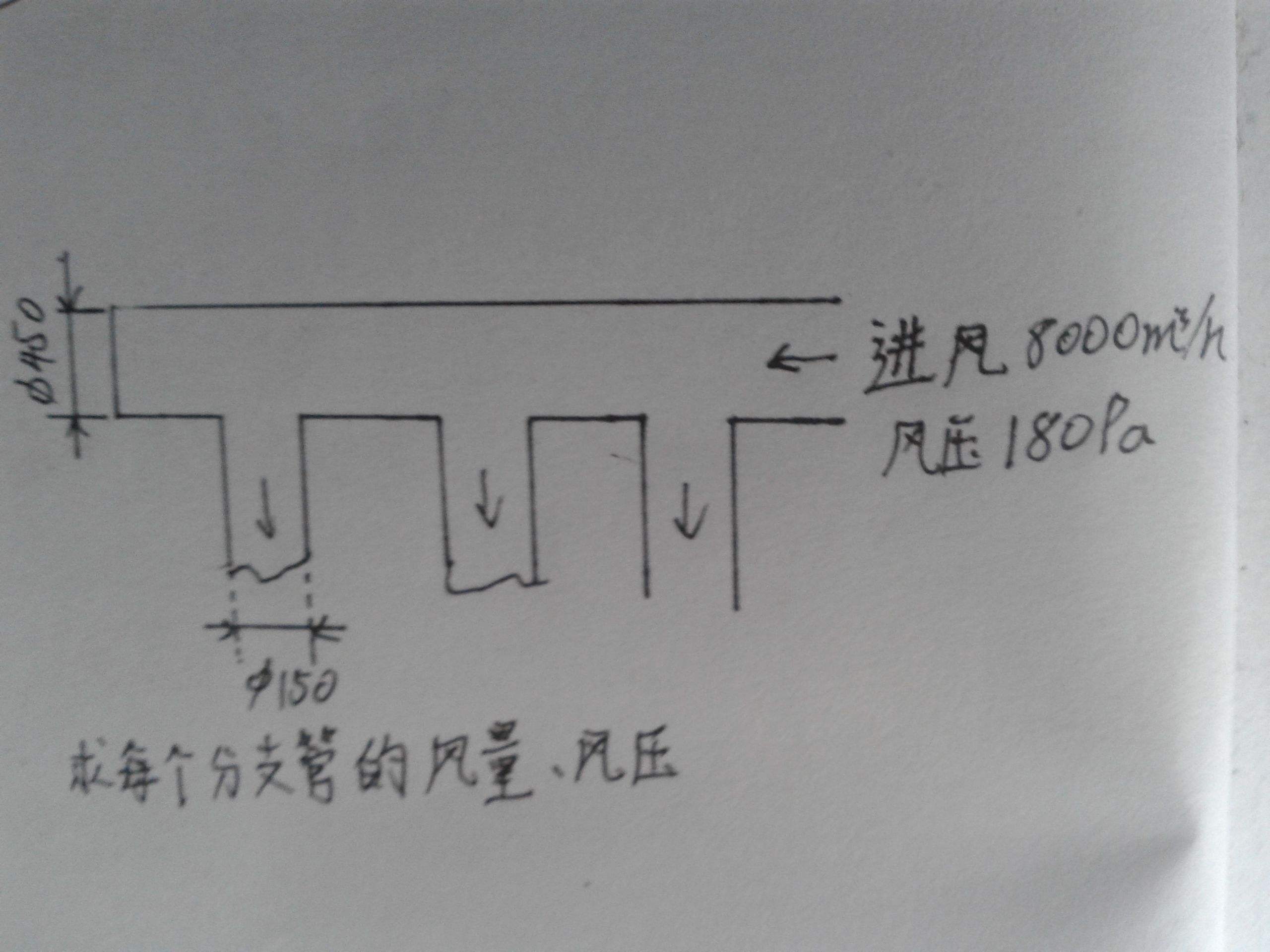 商业厨房排烟系统标（biāo）准流程-精度计算