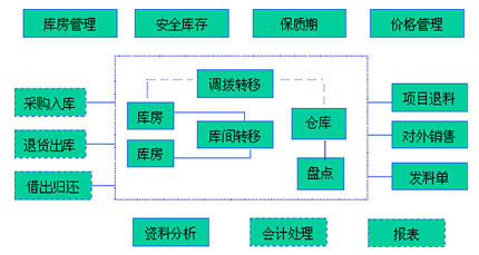 餐饮中央厨房配（pèi）送流程规划-中央厨房设计2