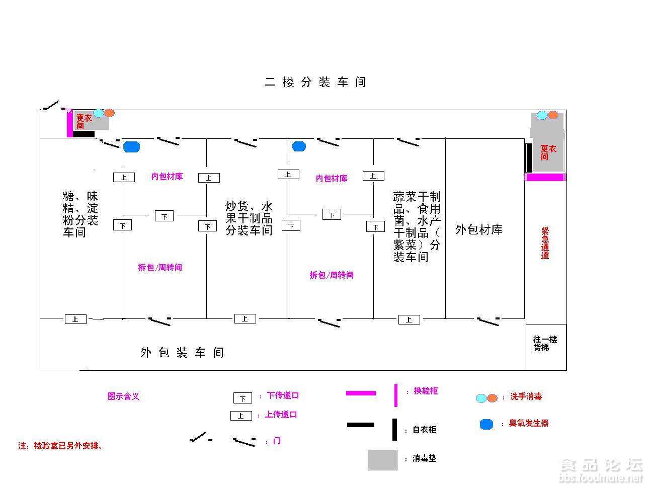 食品生产车间（jiān）布局标准-布局方案