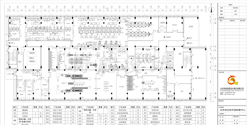 用友软件园中央厨（chú）房整体厨房设备设计