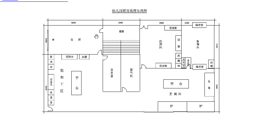 幼（yòu）儿园厨（chú）房布（bù）置（zhì）图片