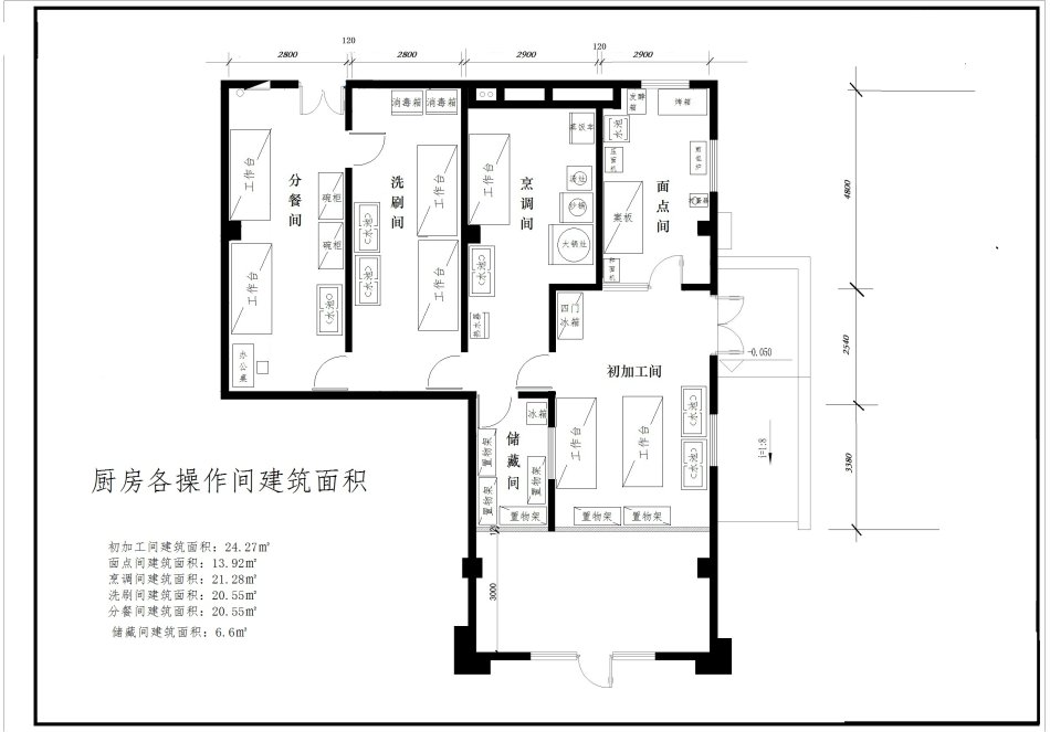 幼儿园厨（chú）房布置图片（piàn）