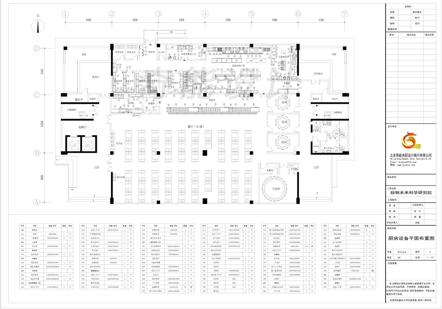 鞍钢未来科学（xué）研究院食堂整体厨房设备设计图