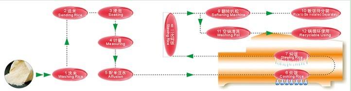 中央厨房的开设需要准（zhǔn）备什么